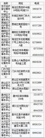 北京下周开办新不动产权证书 原房产证不用更换