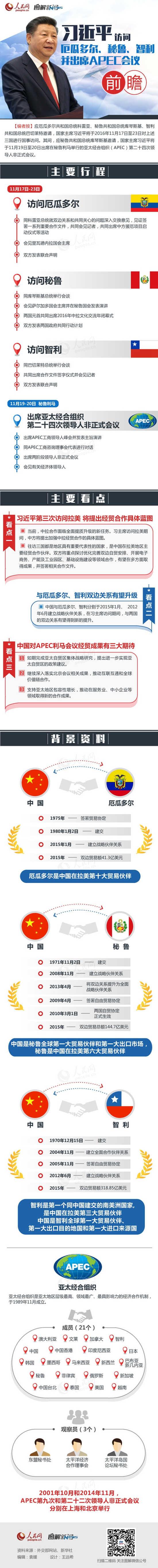 ͼ�⣺ϰ��ƽ���ʶ�϶������³����������ϯAPEC����ǰհ