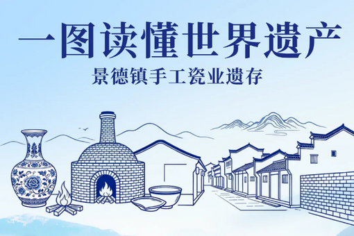 一图读懂世界遗产“景德镇手工瓷业遗存”
