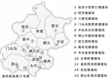 北京市13个正规垃圾填埋场分布图6月9日,丰台区永合庄垃圾填埋场,抽渗