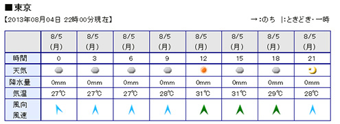 �ջ�ý�������ڽǶȳ���������Ԥ�������Ի�