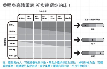 ��ͬ���䴲��ѡ��ѧ�ʴ�