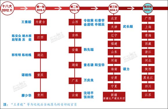 ��ý������Ѳ����һ��������Ȩ�����ٽ�͸�ط�