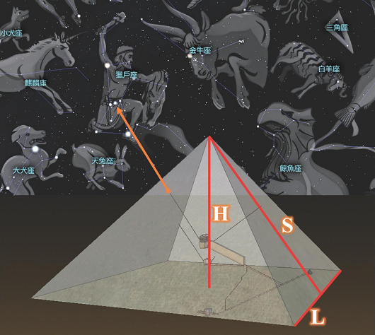 用科学破解金字塔之谜