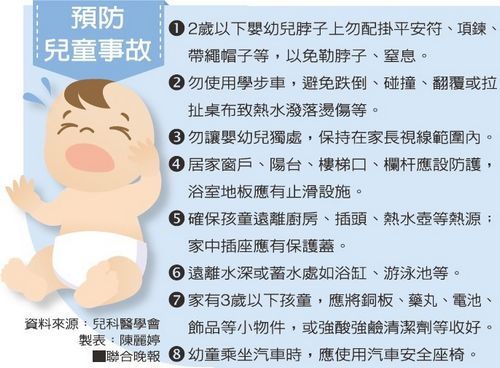 Ԥ����ͯ�¹ʣ����ƽ����������ѧ����