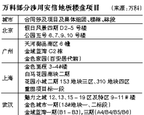 万科公布首份安信地板检测报告甲醛量低于国标