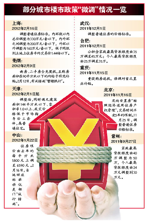 ���ֳ��С�΢����¥�����߻��и����������