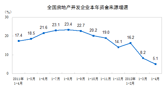 1-4�·��ز�������ҵ�����ʽ���Դ���ٻ���
