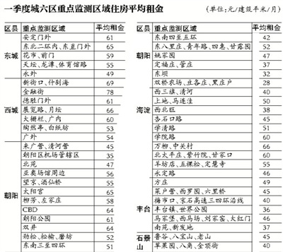 һ���ȱ���ƽ������50Ԫÿƽ�׽��ڽ�ȫ�����