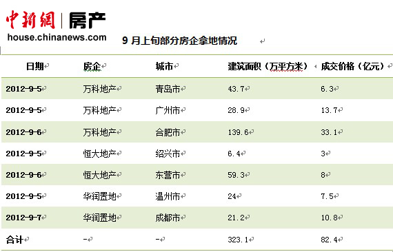 ����������ں���80���õ��̳Ǹ߸�ծ������