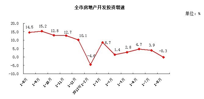 ǰ8�±�����Ʒ������975.4��ƽͬ������23.9%