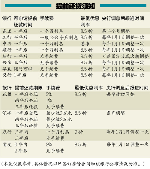 ��ǰ�����������Ѳ�����������������ǰ����