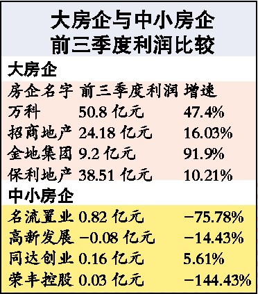 �������ż�ѹ������С������׬�����ʳɱ�