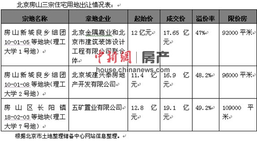 ���������г��ɽ��ȶȲ���������ý��ѳ�ǧ��