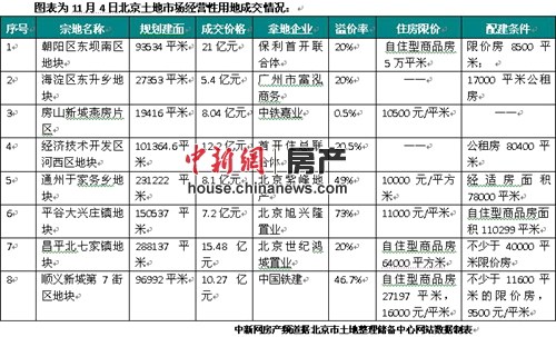 �������󱱾����ĵظ߷���ס��ס���õش�������