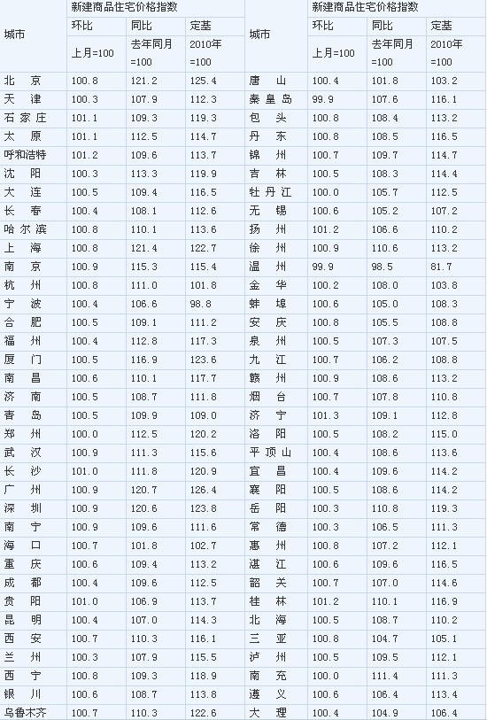 10��65���·��۸񻷱�����62�Ƕ��ַ��ۻ�������