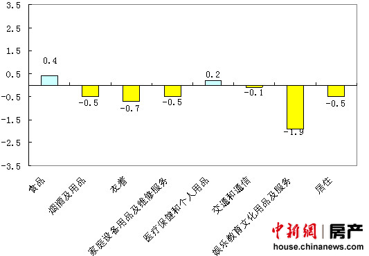北京房租价格同比连涨57个月11月环比继续回落
