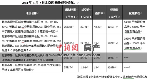 ȫ������������س�������ɽһ�ؿ�����ʳ�200%