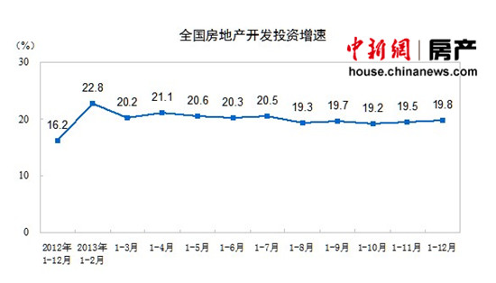 ͳ�ƾ֣�2013����Ʒ�������������������17.3%