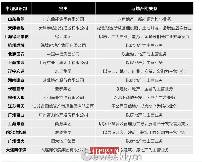 �г�16֧���Ͷ�ʷ���Ϊ�ز����а�ռ�г�Ϊ�õأ�