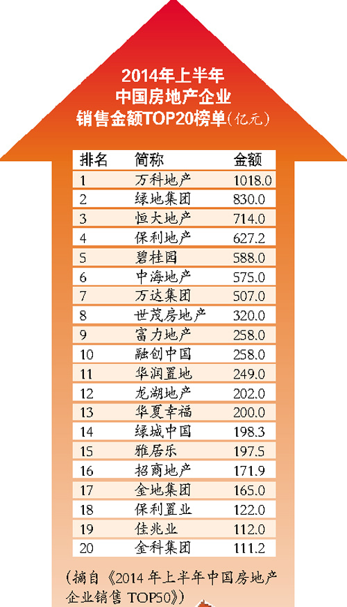 7�������������400��Ԫ���۰�ǰ20���ż�����