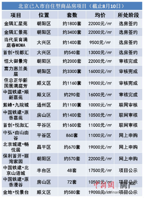 ������ס������Ƶ������������������Ĳ���Ҫ