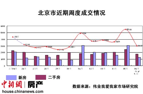 楼市低迷拖累”金九银十”业内称或迎凶猛价格战
