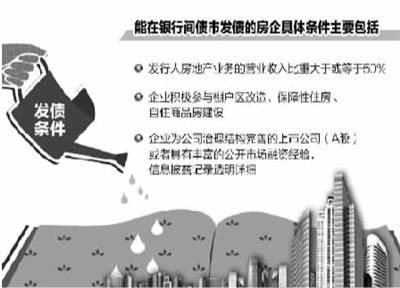 ���ز���ҵ��ծ���ʿ�չ��ͨ��Ʒ�����跽����̨