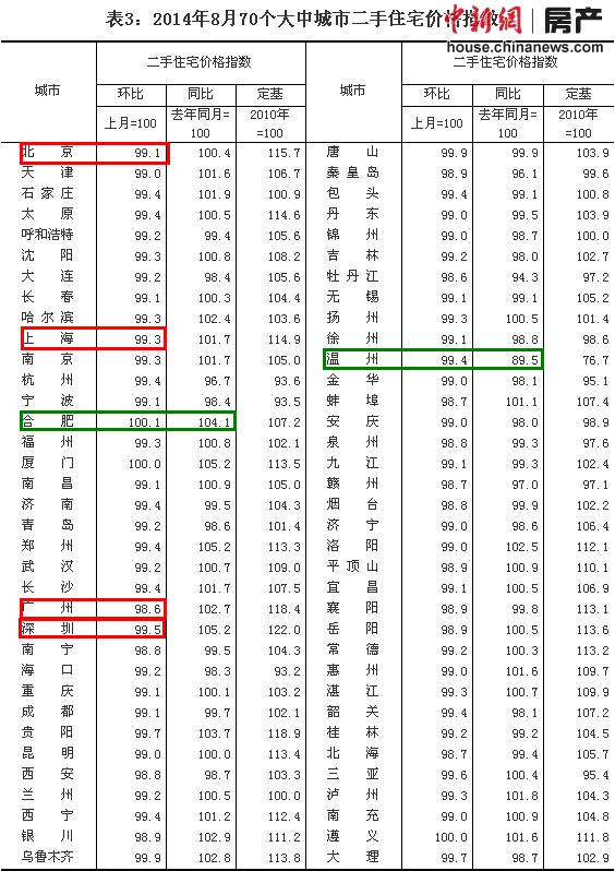 8�¶��ַ��۸񻷱��½����д�67�����Ϲ���ȫ��