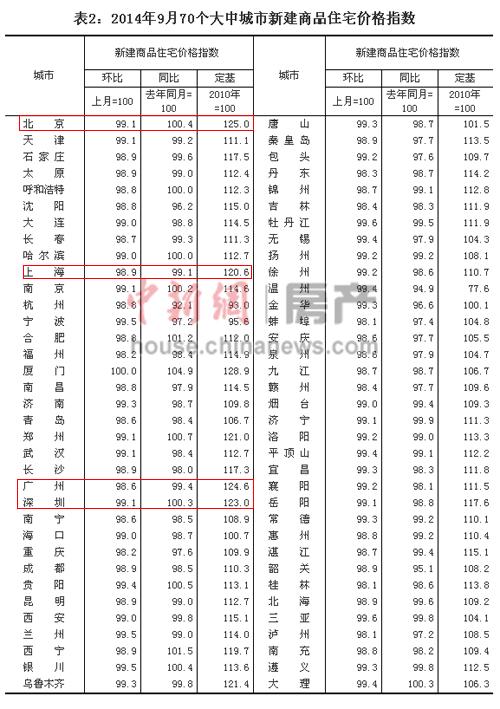 9��69�������·��۸񻷱��½�һ�߳���ȫ��