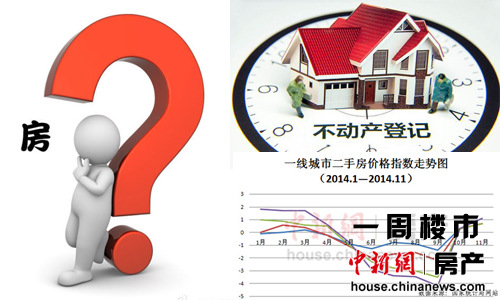 点图查看下一页