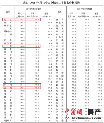 ͳ�ƾ�:4��28�Ƕ��ַ��۸񻷱���������Ƿ�����