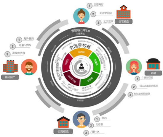 安居客携云库3.0亮相依托“全场景”打造领先找房平台