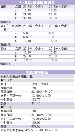 �ɱ����ۼ۲����Ǵ�������ѧ����Ʒ������ҵ�