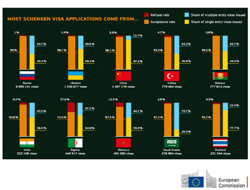 ����5�����й��ο��������ǩ֤�����ύָ��