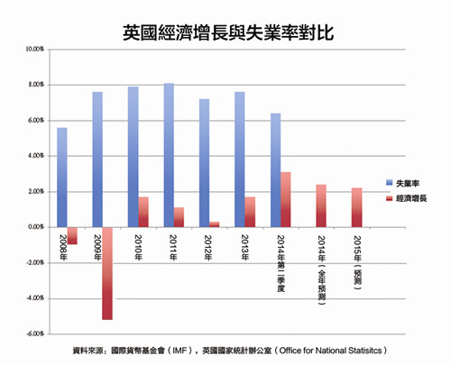 Ӣ���û�ů���˾�ҵ���ܻݡ������컨����������