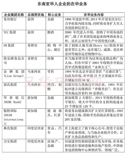 ���⻪����ҵ��ɫת�䣺�������ʽ��붫����