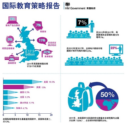 Ӣ��������������ѧ����������ѧ������������