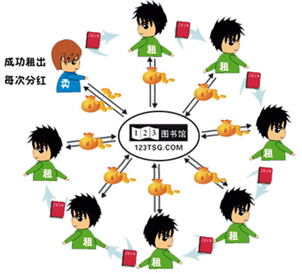 海归创办无书图书馆借商业模式实现可持续公益