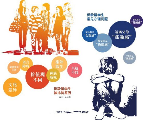 留学生心理健康频亮红灯 莫让脆弱的心灵走出国门(3)