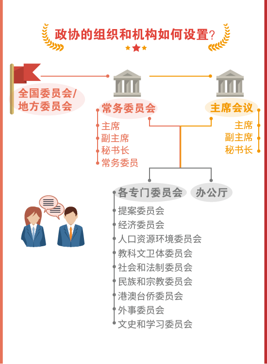 【图解】政协常识知多少?