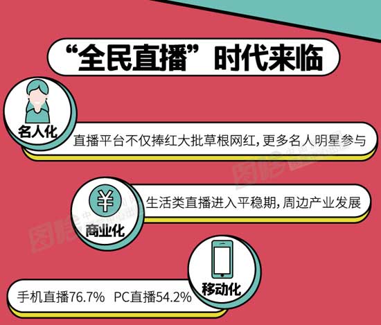【图解】一张图了解"全民直播时代"