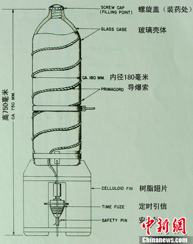 哈尔滨学者首次公布731部队研制细菌弹类型