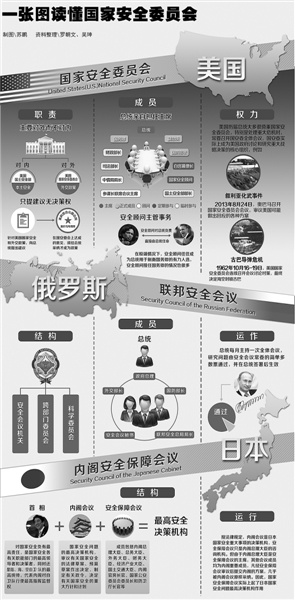 扫描外国国安会:美国安会做决定发动海湾战争