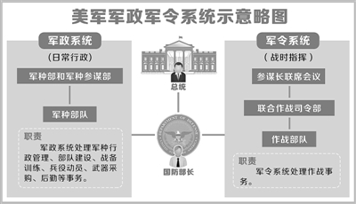 �������������ĸ�Ĵ�ϵͳ���������������Լ