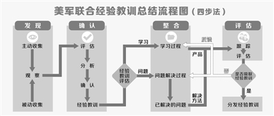 ս���ܽ��Ϊ����ת��ָ·��ע���о�ʧ�ܰ���
