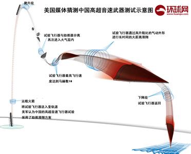 外媒盘点中国天空六大战争武器歼-20等上榜(组图)