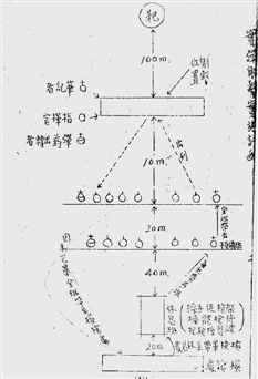 浙江奉化百年前军训射实弹大学生不过不能毕业