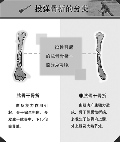 ��ҽר�ҽ�����ٱ�Ͷ��Ϊ���׷����ۣ�