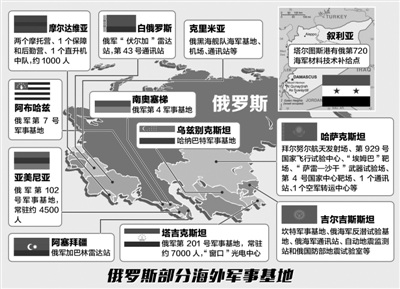 俄海外军事基地变迁:从布局全球到回归周边(图)
